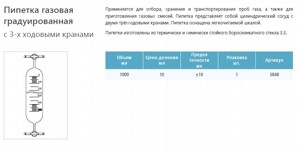������� ������� �������������� � 3-� �������� ������� 1000 ��